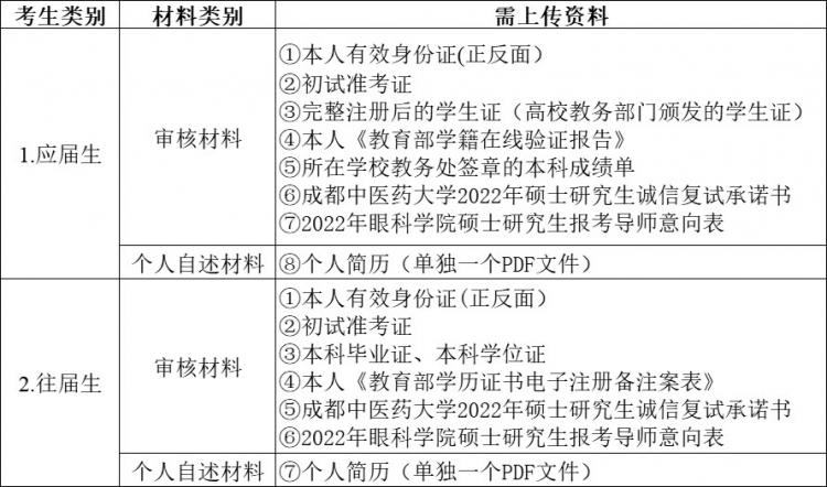2-资格审核_副本 2-资格审核_副本