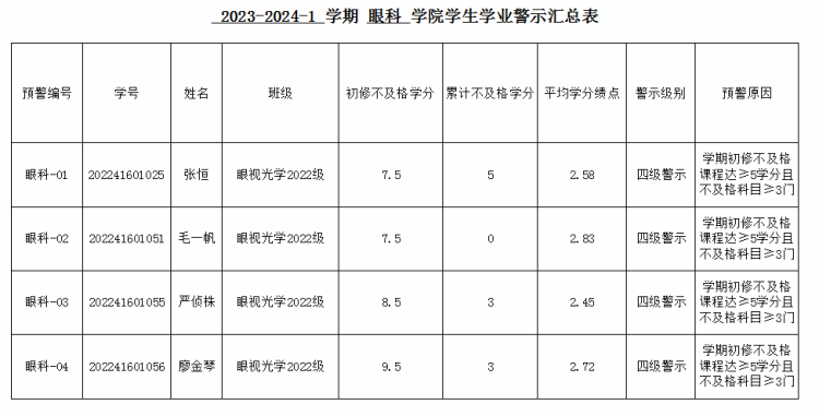 学业预警总表