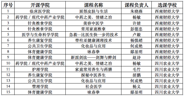 2022秋季学期beat365在线唯一官网输出课程清单（已开班）.png