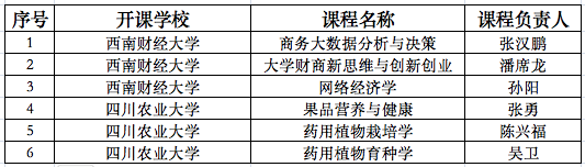 2022秋季学期beat365在线唯一官网引入课程清单（已开班）.png